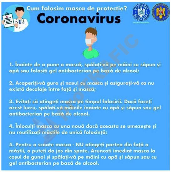 Indicator de securitate COVID Coronavirus